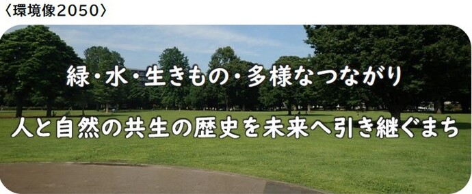 環境像2050
