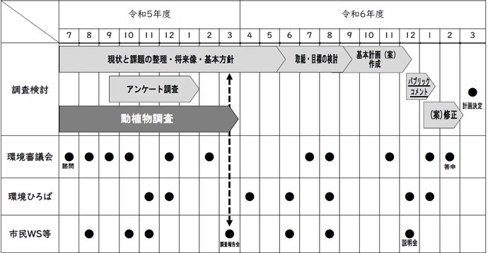 策定スケジュール