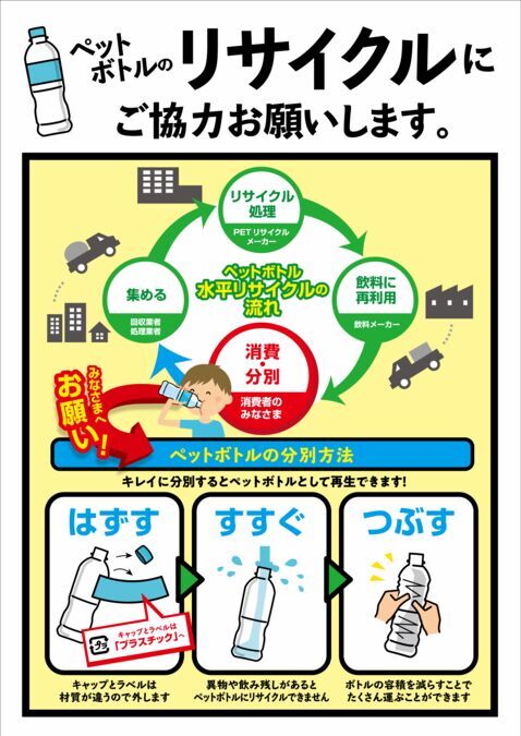 ペットボトル水平リサイクルの御協力をお願いします。