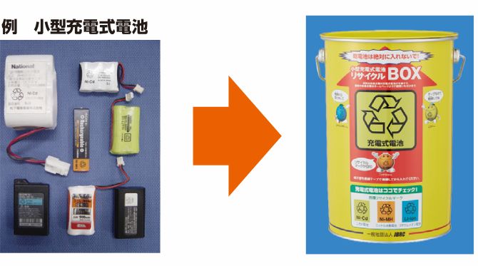 リサイクルボックス